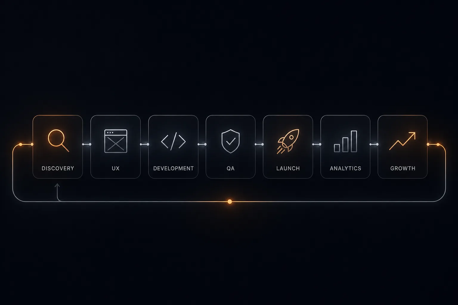 Digital product launch process